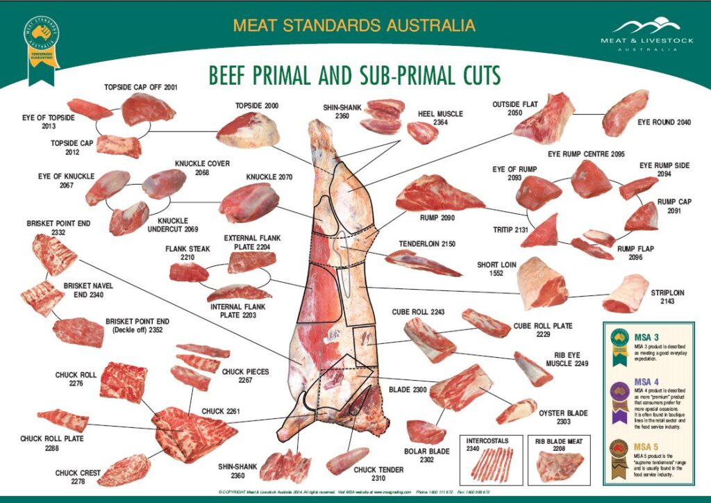 Beef-Cuts-Australia